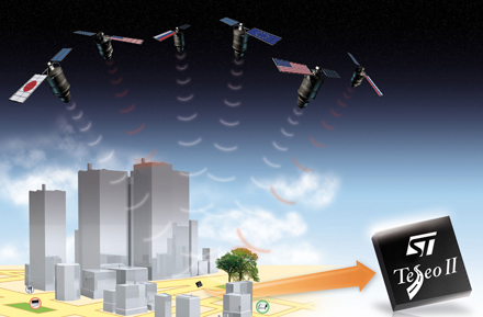 Разработчики из STMicroelectronics заявляют, что их приемник способен принимать сигналы четырех спутниковых систем