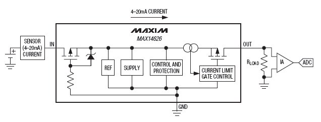 Типичная схема включения MAX14626