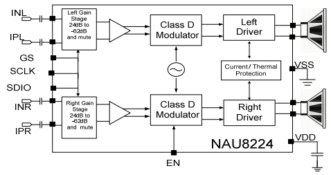 Структурная схема NAU8224