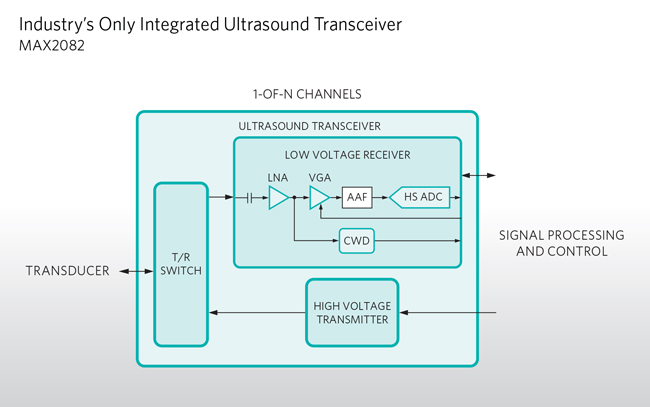 Ультразвуковой трансивер экономит место и повышает качество ультразвукового изображения