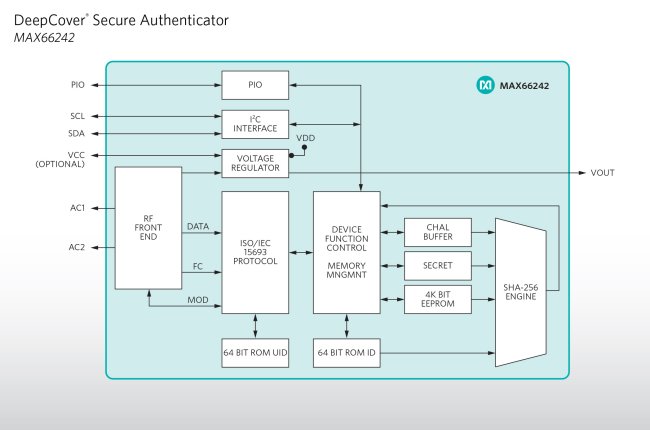 Защищенная аутентификация и беспроводной сбор данных с помощью микросхемы MAX66242 DeepCover