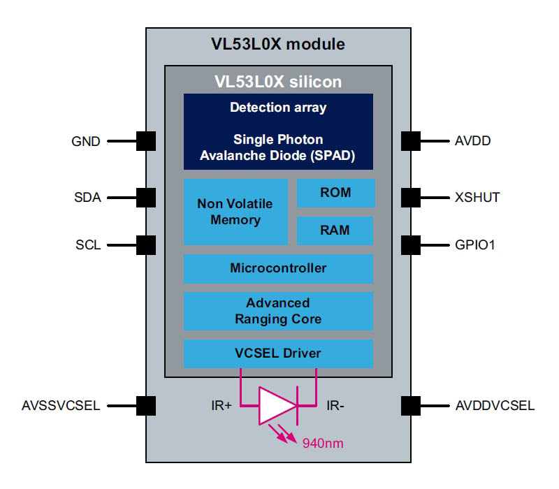 Внутренняя архитектура VL53L0X