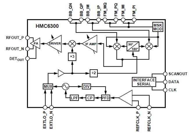 Внутренняя архитектура HMC6300