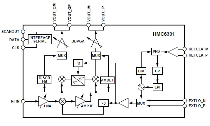 Внутренняя архитектура HMC6301