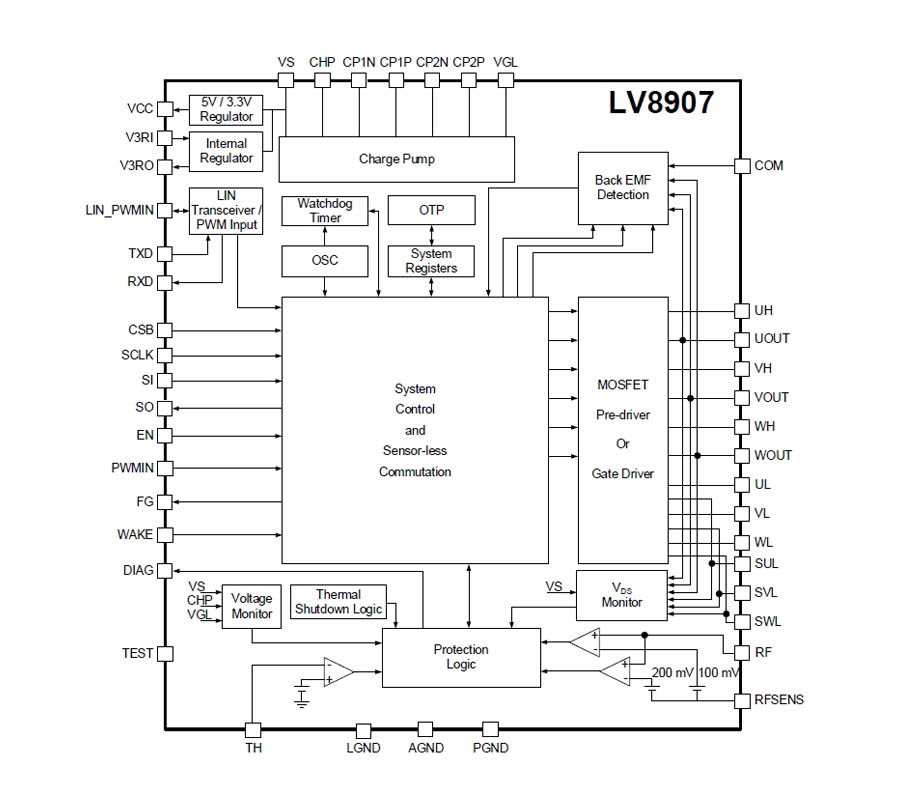 Внутренняя архитектура LV8907UW