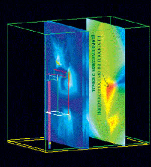 Картина напряжённости электрического поля в различных плоскостях, рассекающих модель головы. Постпроцессор программы HFSS