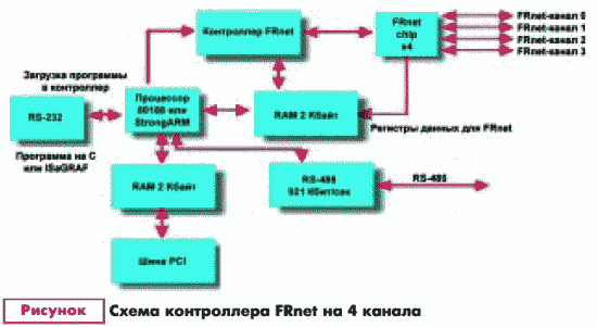 Cхема контроллера FRnet на 4 канала