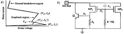 Характеристика работы n-МОП транзистора