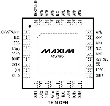 MAX1022, 10-разрядные, многоканальные АЦП/ЦАП с датчиком температуры и портами GPIO