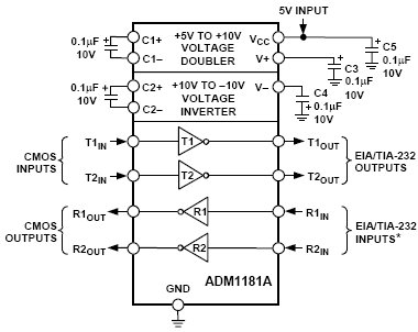ADM1181A, Приемник/передатчик RS-232 с защитой от электростатического разряда 15 кВ, EMI/EMC-совместимый