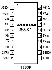 MAX1301A, 4-канальные 16-разр. АЦП с многодиапазонными входами (±12В) и последовательным интерфейсом