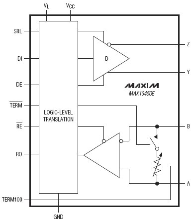 MAX13450E, Приёмопередатчики интерфейса RS-485 со встроенными оконечными резисторами 100Ом/120Ом