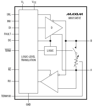 MAX13451E, Приёмопередатчики интерфейса RS-485 со встроенными оконечными резисторами 100Ом/120Ом