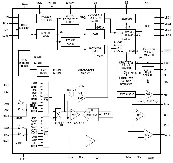 MAX1360, 16-разрядные интеллектуальные системы сбора информации на основе сигма-дельта АЦП