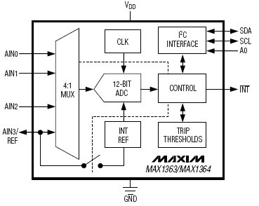 MAX1363, 4-канальные 12-битные системы слежения с программируемым порогом и SMBus Alert ответом