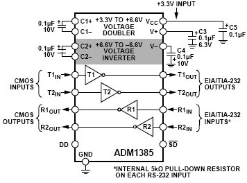 ADM1385, Высокоскоростной двухканальный приемник/передатчик RS-232