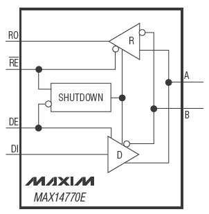 MAX14770E, Приемопередатчик интерфейсов PROFIBUS-DP/RS-485 с усиленной защитой от электростатического разряда