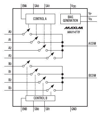 MAX14778, Первый серийно выпускаемый сдвоенный аналоговый мультиплексор 4:1 сигналов в диапазоне ±25В