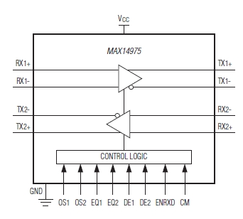 MAX14975, Высоконадежный, 2-канальный усилитель сигналов шины USB 3.0 со схемой эквалайзера и расширенным диапазоном рабочих температур