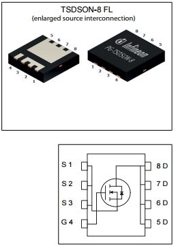 BSZ014NE2LS5IF, Силовые N-канальные MOSFETS-транзисторы семейства OptiMOS™ 5 с напряжением сток-исток 25 В