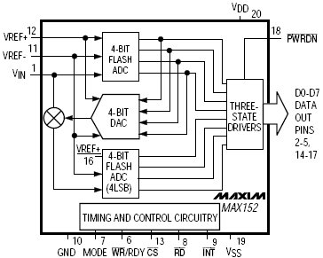 MAX152, +3 В, 8-ми разрядный АЦП с потребляемым током в режиме отключения 1 мкА