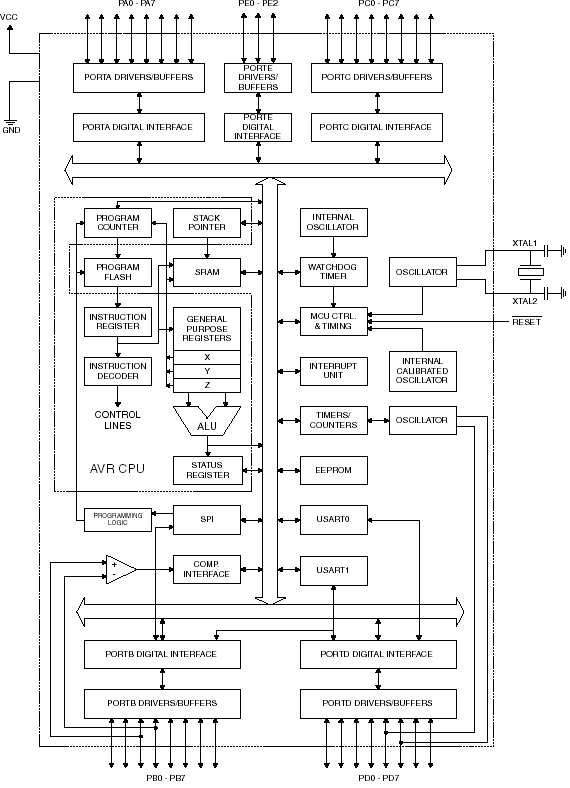 ATmega162, 8-разрядный микроконтроллер с 16 Кб внутрисистемно программируемой Flash памяти