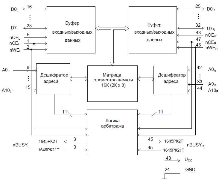 1645РК2Т, Микросхема двухпортового статического ОЗУ емкостью 16К (2Кх8) бит