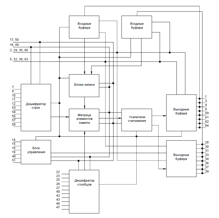 1645РУ4, Микросхема оперативно запоминающего устройства статического типа емкостью 16 Мбит (1М x 16 бит)