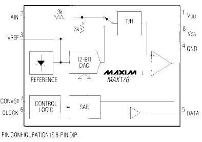 MAX176, 250К выборок/с, 12-разрядный АЦП с последовательным выходом, с ИОН и системой выборки/фиксации