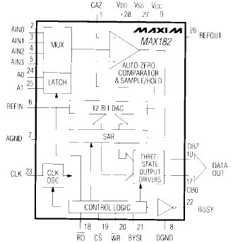 MAX182, Калиброванный, 4-х канальный, 12-ти разрядный АЦП с системой  выборки/фиксации и ИОН