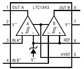 LTC1843, Микромощный 2-канальный компаратор с источником опорного напряжения