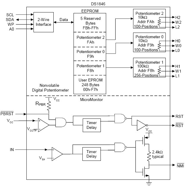 DS1846, Микромонитор с энергонезависимыми  памятью и тремя потенциометрами