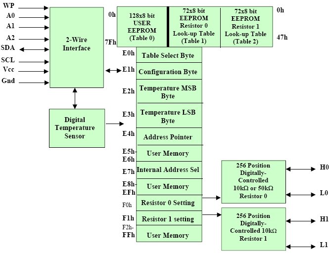 DS1848-010, Температурно-компенсированные двойные переменные резисторы с памятью