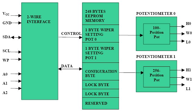 DS1855-010, Сдвоенный энергонезависимый цифровой потенциометр с защитой памяти