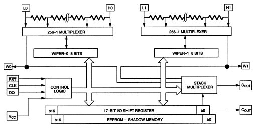 DS1867-010, Двухканальный цифровой потенциометр с EEPROM