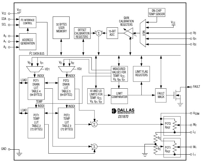 DS1870, Контроллер формирования смещения РЧ LDMOS усилителей мощности