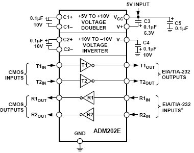 ADM202E, Приемник/передатчик RS-232 с защитой от электростатического разряда 15 кВ, EMI/EMC-совместимый