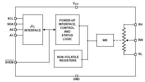 ISL22316W, Одноканальный, низкопотребляющий, 128-позиционный цифровой потенциометр (XDCP™)