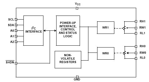 ISL22326W, Двухканальный, 128-позиционный, низкопотребляющий цифровой потенциометр (XDCP™)