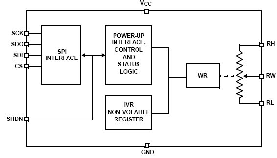 ISL22416W, Одноканальный, низкопотребляющий, 128-позиционный цифровой потенциометр (XDCP™)