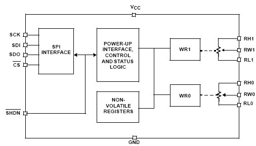 ISL22426W, Двухканальный, 128-позиционный, низкопотребляющий цифровой потенциометр (XDCP™)