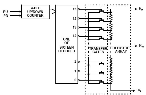 ISL23512, Одноканальный, 16-позиционный, низкопотребляющий цифровой потенциометр (XDCP™)