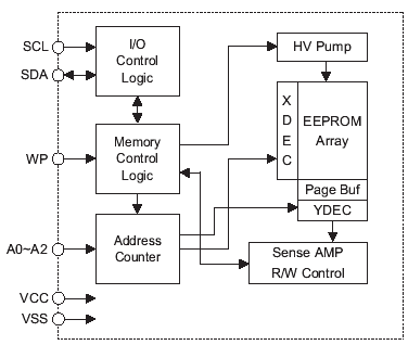 HT24LC02, CMOS последовательная EEPROM с интерфесом I2C, объем памяти 2 кБит