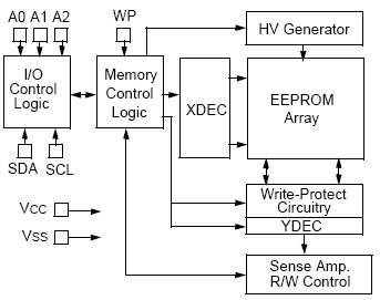 24VL014, Микросхема последовательной памяти EEPROM объемом 1К с интерфейсом I2C