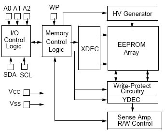 24VL014H, Микросхема последовательной памяти EEPROM объемом 1К с интерфейсом I2C, с защитой от записи половины области памяти