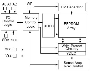 24VL024, Микросхема последовательной памяти EEPROM объемом 2К с интерфейсом I2C