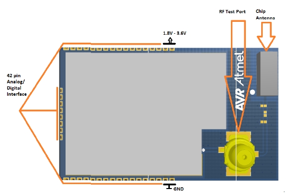 ATZB-X0-256-3-0-C, Беспроводной модуль семейства ZigBit, 2.4 ГГц