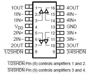 TLV2625, Низкопотребляющий, широкополосный операционный усилитель с функцией отключения