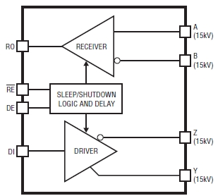 LTC2858-1, 20Mbps, приемопередатчик RS485/RS422, ограниченная скорость нарастания выходного напряжения