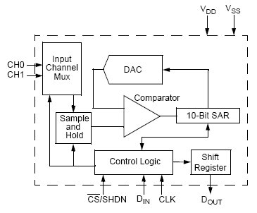 MCP3002, 2.7В, 10-битный, 2-канальный АЦП с интерфейсом SPI